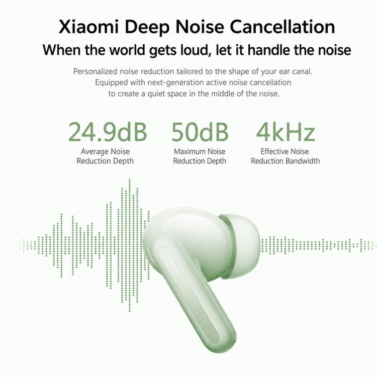Original Xiaomi REDMI Buds 8 In-Ear Smart Noise Reduction Bluetooth Earphone