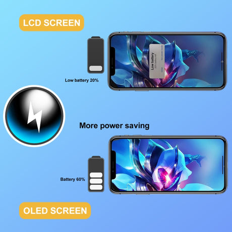 GX OLED Screen Screen for iPhone XS, For iPhone XS - LYDARZ