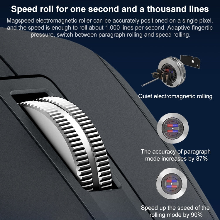Logitech MX Master 3s Mouse - 8000DPI Ergonomic Wireless Bluetooth Dual Mode