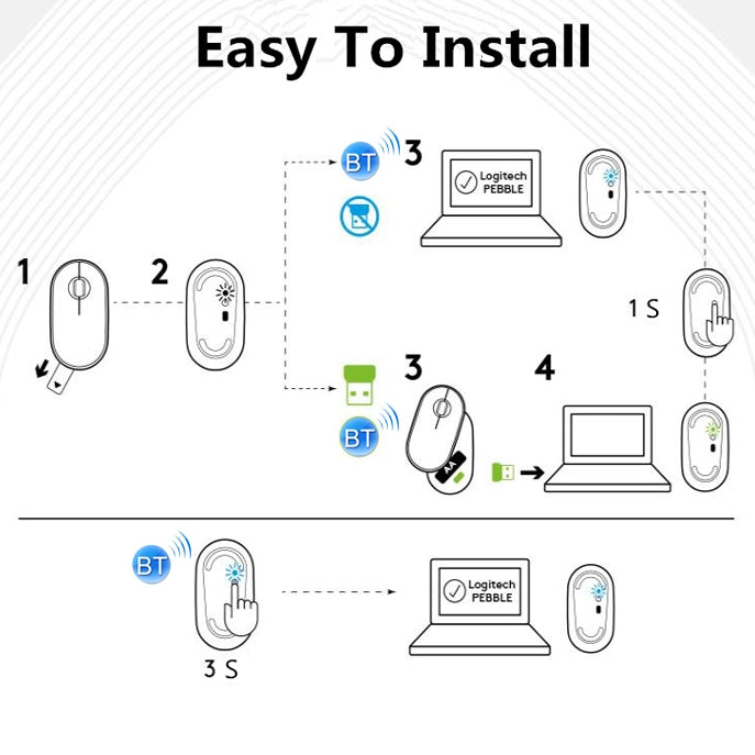 Logitech Pebble Cobblestone Shape Thin 3-keys 1000DPI Mute Wireless Bluetooth Optical Mouse