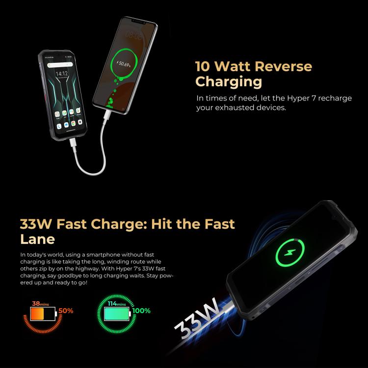 HOTWAV Hyper 7 Rugged 5G Smartphone - 8GB RAM, 256GB Storage, 10800mAh Battery, 6.6" Display, Android 14, MediaTek Dimensity 7050, OTG, NFC