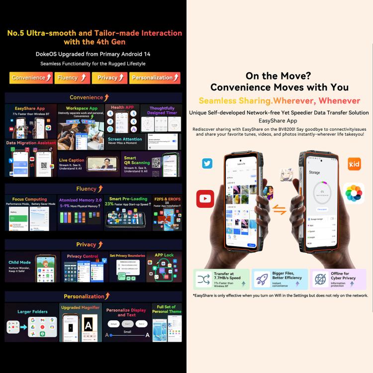 Blackview BV8200 Rugged Phone, 12GB+256GB, 6.5 inch 120Hz Main & 1.3" Secondary Display Android 14 MediaTek Helio G100