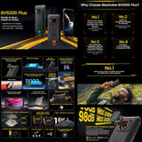 Blackview BV6200 Plus,  IP68/IP69K/MIL-STD-810H, 11000mAh, 6.56 inch Android 14 Unisoc UMS9230 T606