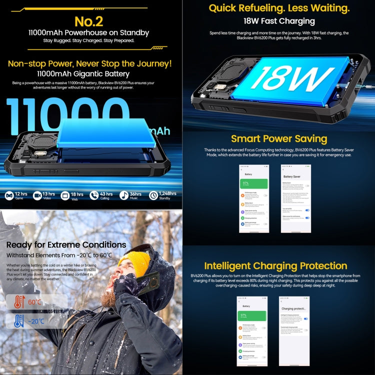 Blackview BV6200 Plus,  IP68/IP69K/MIL-STD-810H, 11000mAh, 6.56 inch Android 14 Unisoc UMS9230 T606