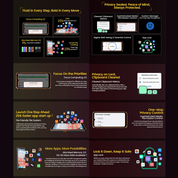 Blackview BV6200 Plus, 8GB+256GB, IP68/IP69K/MIL-STD-810H, 11000mAh, 6.56 inch Android 14 Unisoc UMS9230 T606