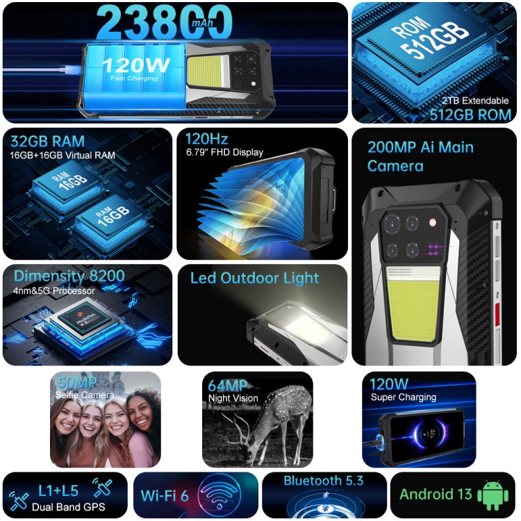 Smartphone Unihertz Tank 3: 16 GB de RAM, 512 GB de almacenamiento, cámara de 200 MP, visión nocturna, batería de 23800 mAh, 5G, Android 13, pantalla de 6,79 pulgadas
