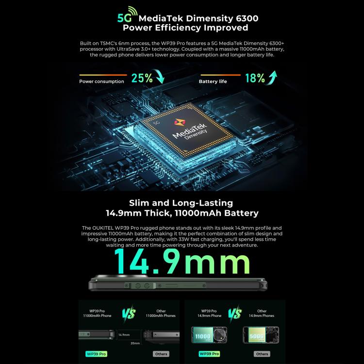 Oukitel WP39 Pro 5G Rugged Phone, 12GB+512GB, Night Vision, Fingerprint Identification, 6.6 inch Android 14 MediaTek Dimensity 6300