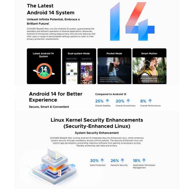 DOOGEE Blade 10 Max, 20GB+256GB, 6.56 inch + 1.54 inch 10300mAh, Android 14 Spreadtrum T606