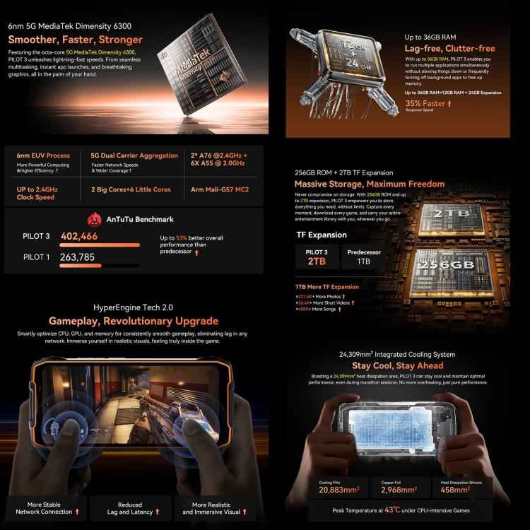 Blackview Oscal Pilot 3 5G Rugged Phone, 12GB+256GB, Night Vision Camera, 7500mAh, 6.56 inch Android 15 MediaTek Dimensity 6300