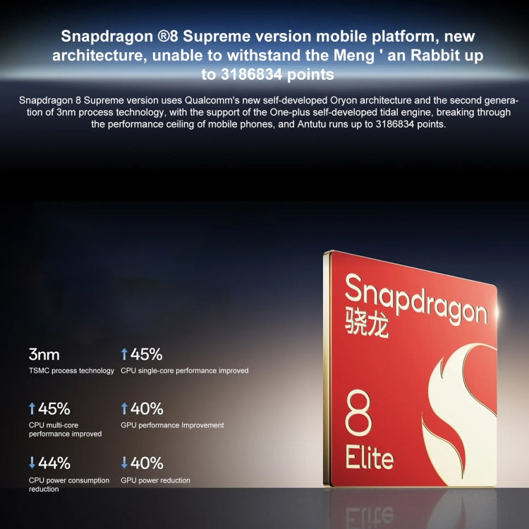 OnePlus 13 PJZ110 5G 12GB/256GB – Snapdragon 8 Elite, ColorOS 15, Screen Fingerprint