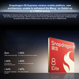 OnePlus 13 PJZ110 5G 12GB/256GB – Snapdragon 8 Elite, ColorOS 15, Screen Fingerprint