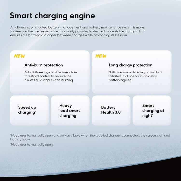 Xiaomi POCO F6 5G Global, 12GB+512GB, In-screen Fingerprint, 6.67 inch Xiaomi HyperOS Snapdragon 8s Gen 3