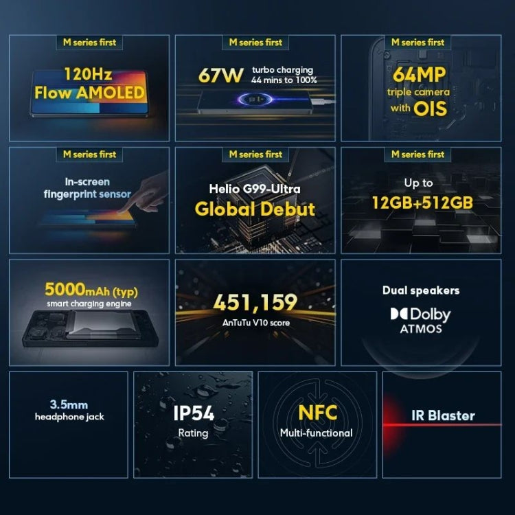 Xiaomi POCO M6 Pro Global, 12GB+512GB, In-screen Fingerprint, 6.67 inch MIUI 14 MediaTek Helio G99-Ultra Octa Core 2.2GHz, NFC, Network: 4G, POCO M6 Pro 12GB+512GB, 12GB+512GB