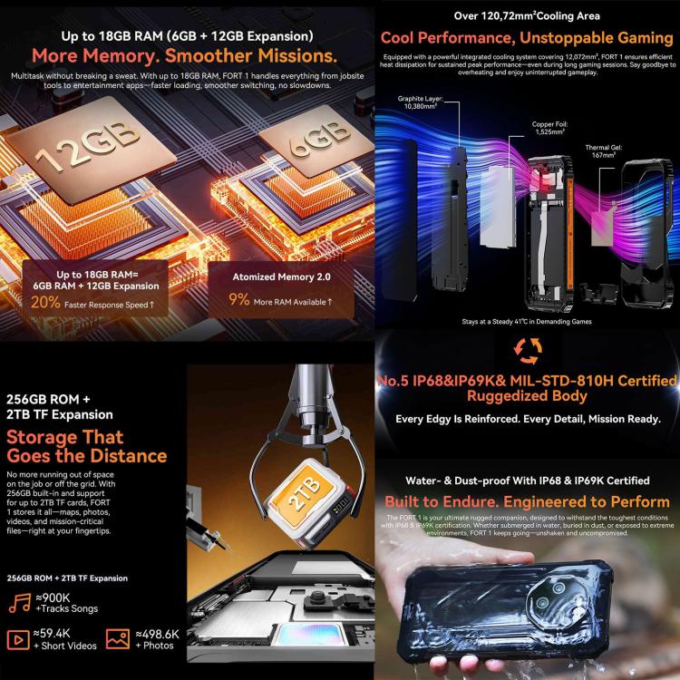 Blackview FORT 1, 6GB+256GB, 6.56 inch Android 15 Unisoc UMS9230E T615 Octa Core