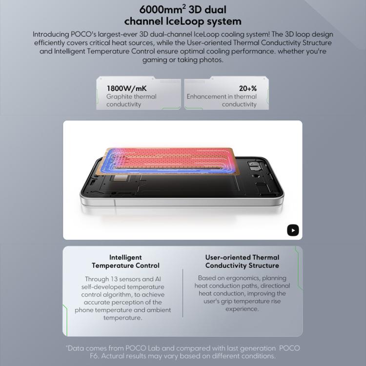 Xiaomi POCO F7 Global 5G 12GB/512GB – Snapdragon 8s Gen 4, HyperOS 2