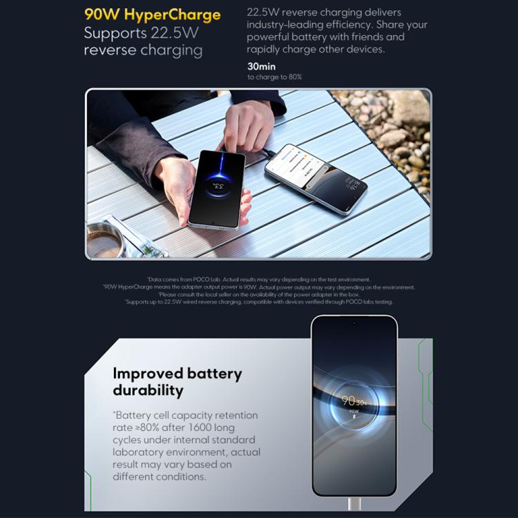 Xiaomi POCO F7 Global 5G 12GB/512GB – Snapdragon 8s Gen 4, HyperOS 2