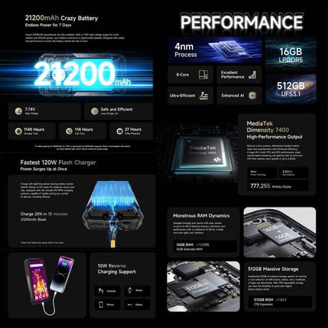 Ulefone Armor 29 Pro 5G Rugged Phone, 16GB+512GB,  6.67 inch + 1.04" Rear Sub-Display,21200mAh Mega Battery, 120W Flash Charge, Android 15