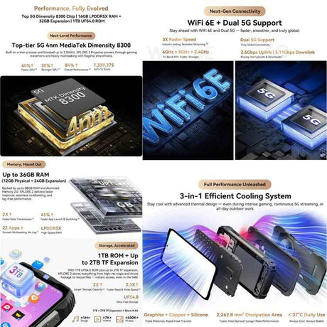 Blackview XPLORE 2 5G, 20000mAh, 12GB+256GB, 6.73 inch Android 15 Dimensity 8300 Octa Core