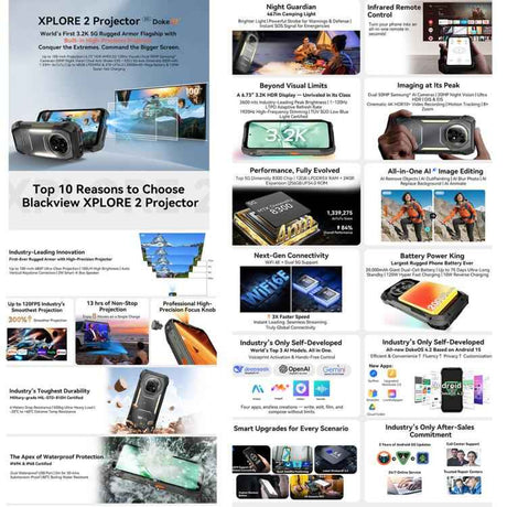 Blackview XPLORE 2 5G, 20000mAh, 12GB+256GB, 6.73 inch Android 15 Dimensity 8300 Octa Core