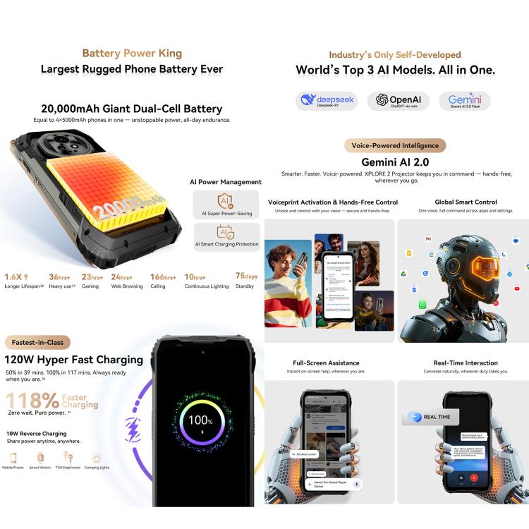 Blackview XPLORE 2 5G, 20000 mAh, visión nocturna, 16 GB + 1 TB, 6,73 pulgadas, Android 15, Dimensity 8300, ocho núcleos 