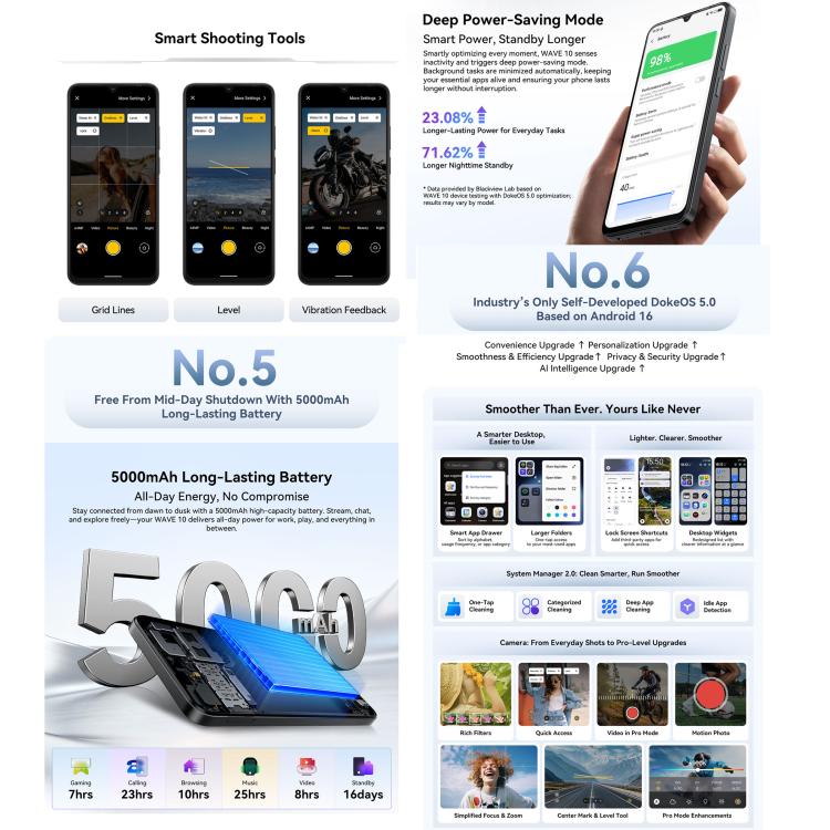 Blackview WAVE 10 4G 8GB/128GB – 6.88" Android 16, Unisoc UMS9230E, OTG