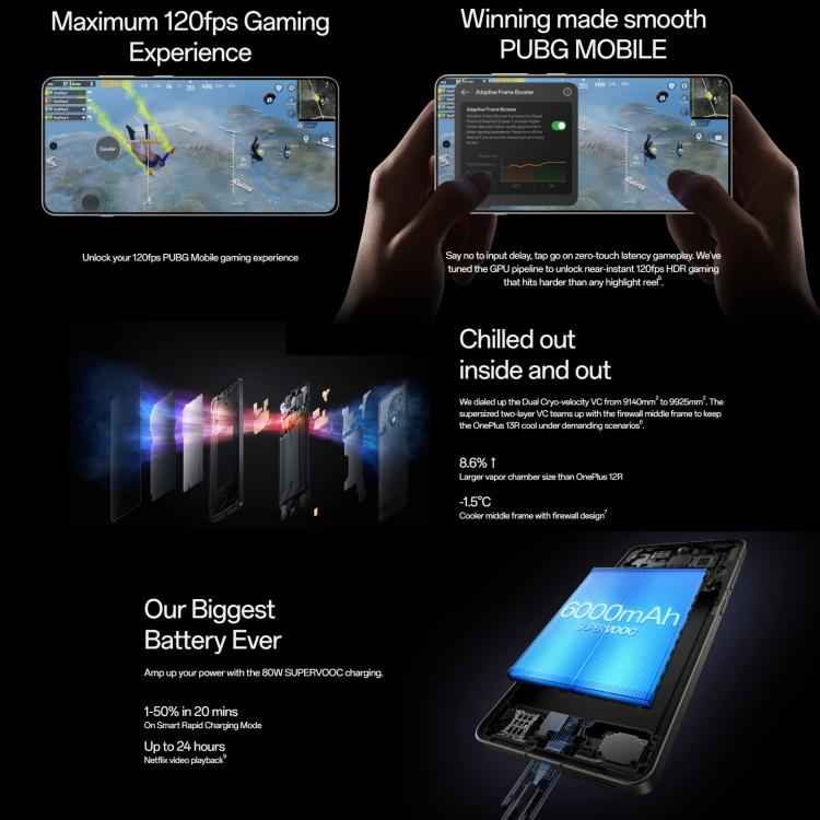 OnePlus 13R 5G Global, 12GB+256GB, 6.78 inch, 1.5K 120Hz ProXDR display OxygenOS 15 with AI Snapdragon 8 Gen 3