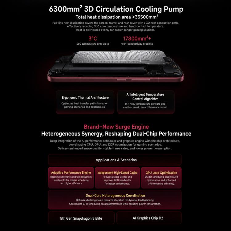 Xiaomi Redmi K100 Pro Max, 12GB+512GB, 6.9 inch Xiaomi HyperOS 3 Snapdragon 8 Elite Gen 5 Octa Core, NFC, Network: 5G, 12GB+512GB