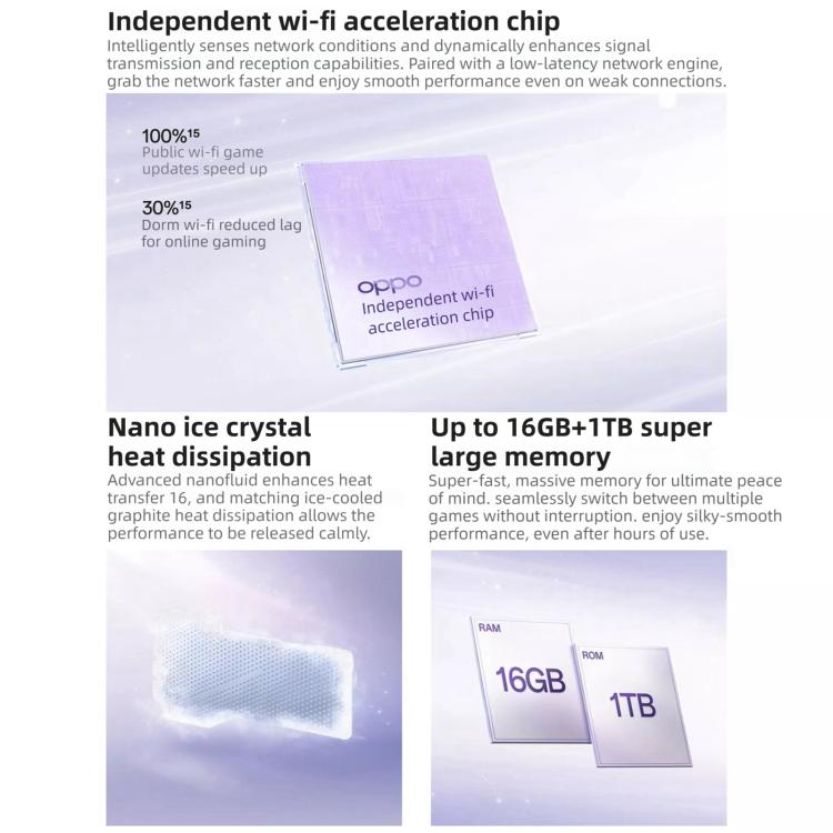 OPPO Reno15 5G 12GB/512GB – Dimensity 8450, ColorOS 16, Screen Fingerprint