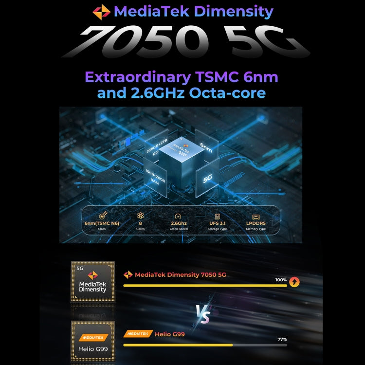 HOTWAV Hyper 7 Pro Rugged Phone,16GB+256GB, 10800mAh Battery, 6.6" Android 14, MediaTek Dimensity 7050, Ultimate Durability