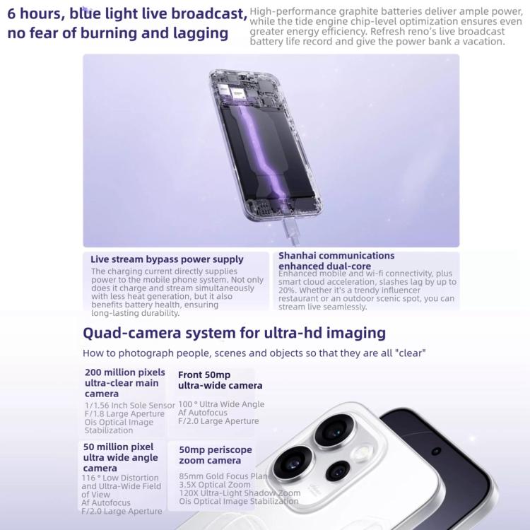 OPPO Reno15 Pro 5G 12GB/256GB – Dimensity 8450, ColorOS 16, Screen Fingerprint