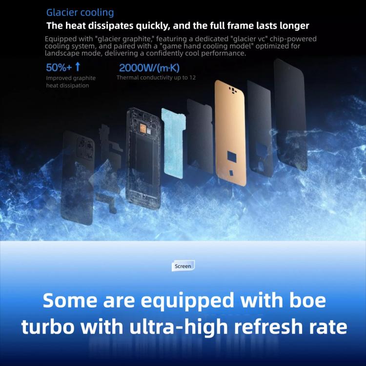 OnePlus Turbo 6 5G 12GB/256GB – Snapdragon 8s Gen 4, ColorOS 16, Screen Fingerprint