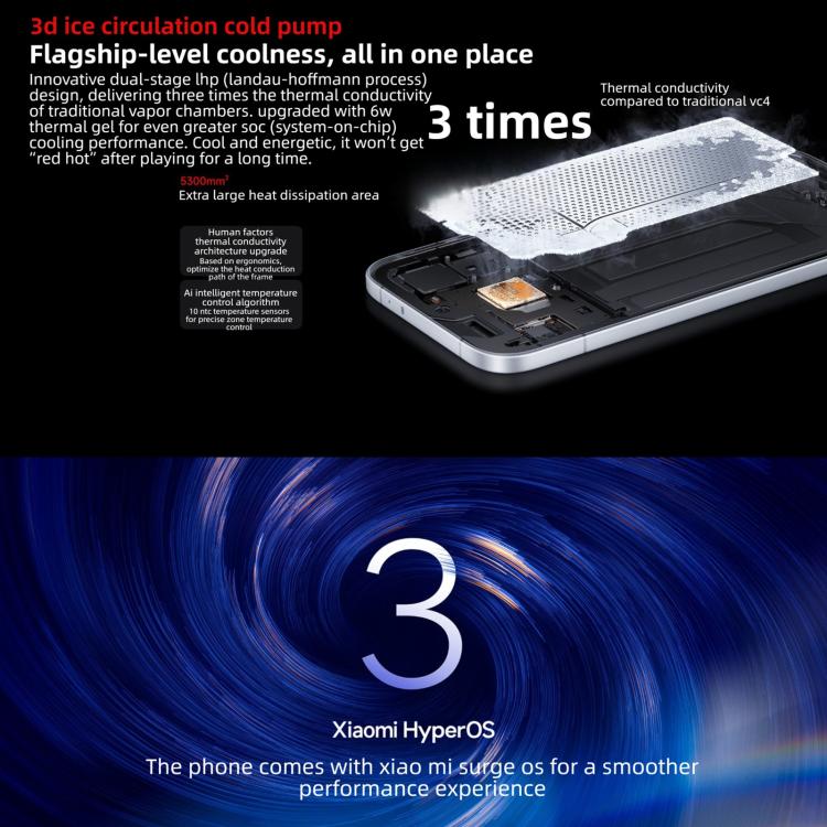 Xiaomi REDMI Turbo 5, 12GB+256GB, 6.59 inch Xiaomi HyperOS 3 Dimensity 8500-Ultra Octa Core, NFC, Network: 5G, 12GB+256GB
