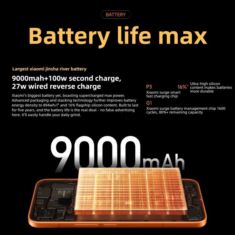 Xiaomi REDMI Turbo 5 Max, 12GB+512GB, 6.83 inch Xiaomi HyperOS 3 Dimensity 9500s Octa Core, NFC, Network: 5G, 12GB+512GB