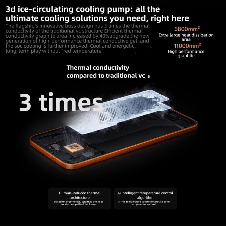 Xiaomi REDMI Turbo 5 Max, 16GB+512GB, 6.83 inch Xiaomi HyperOS 3 Dimensity 9500s Octa Core, NFC, Network: 5G, 16GB+512GB
