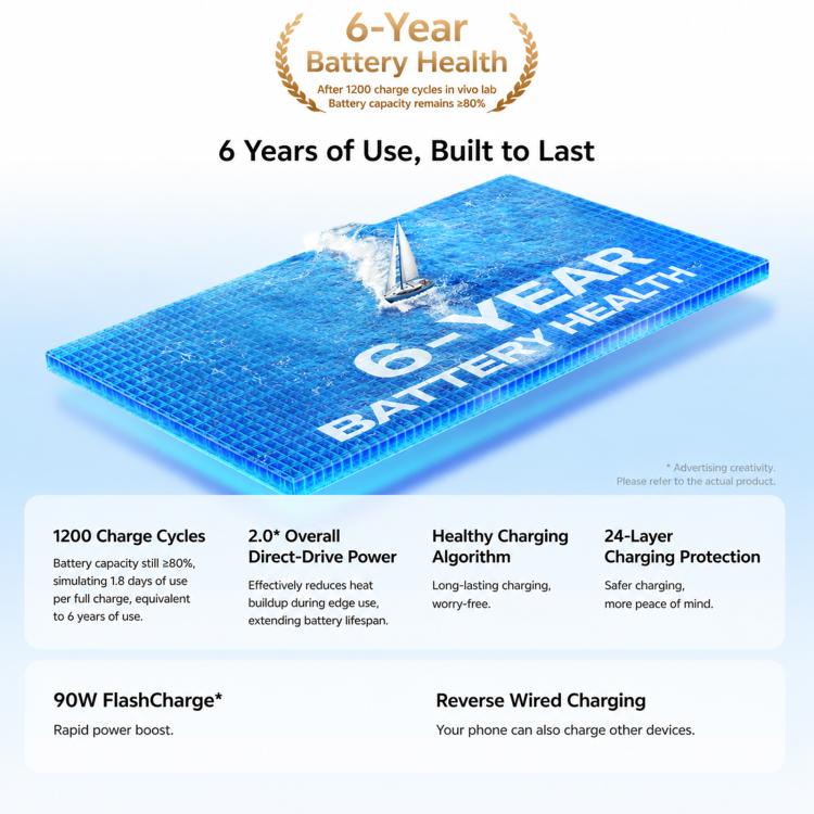 vivo Y600 Turbo, 12GB+256GB, In-screen Fingerprint, 6.83 inch Android 16 OriginOS 6 Snapdragon 7s Gen 4 Octa Core, OTG, NFC, Network: 5G, 12GB+256GB