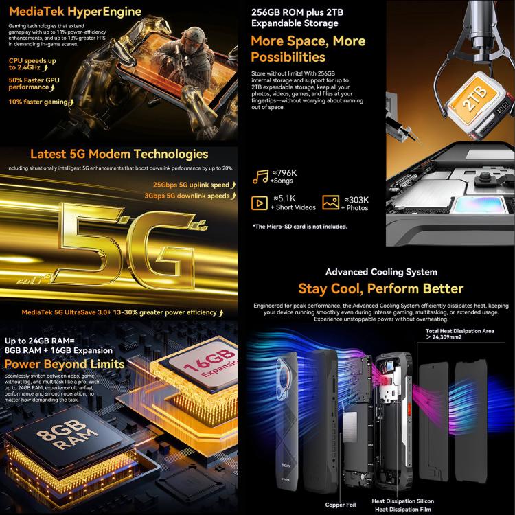 Blackview BL7000 Rugged Phone - 8GB+256GB, 6.78" Android 15, MediaTek Dimensity 6300, 5G, NFC, OTG