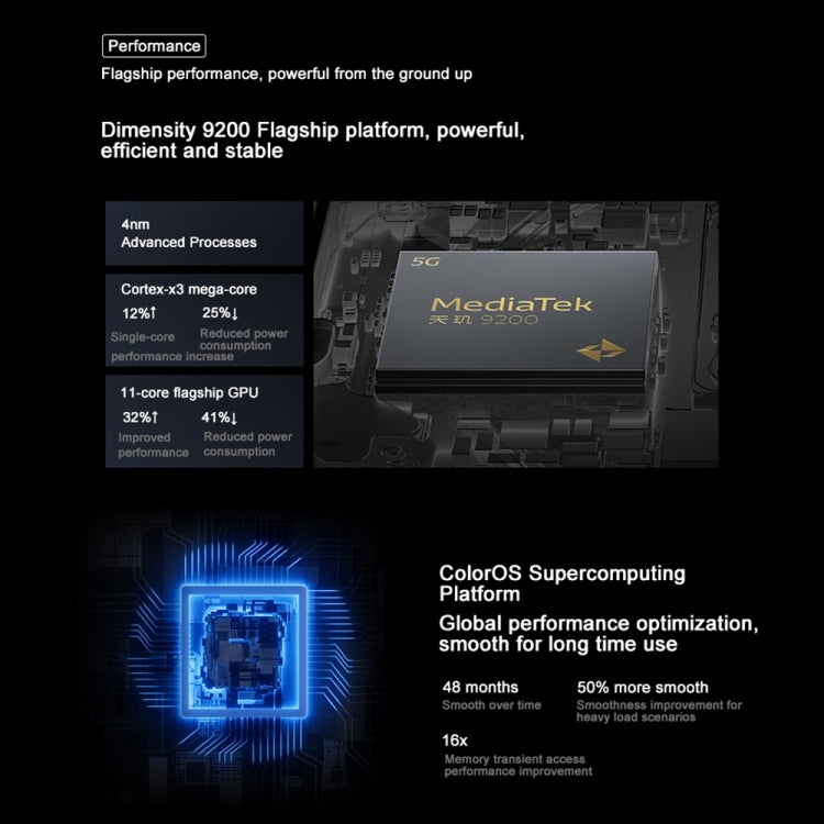 OPPO Find X6 5G 12GB/256GB – Dimensity 9200, ColorOS 13.1, Triple Cameras