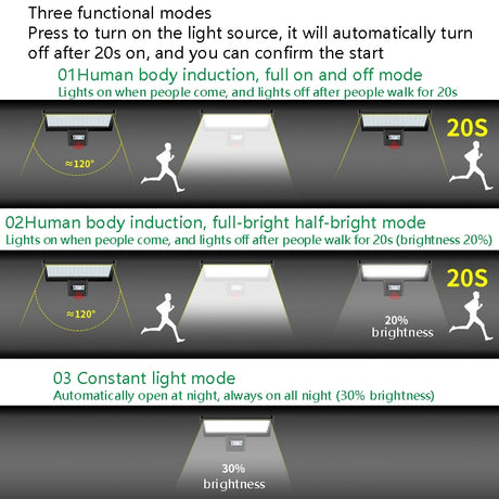 LED Solar Street Lamp Human Body Induction Road Lighting Household Outdoor Garden Light - LYDARZ