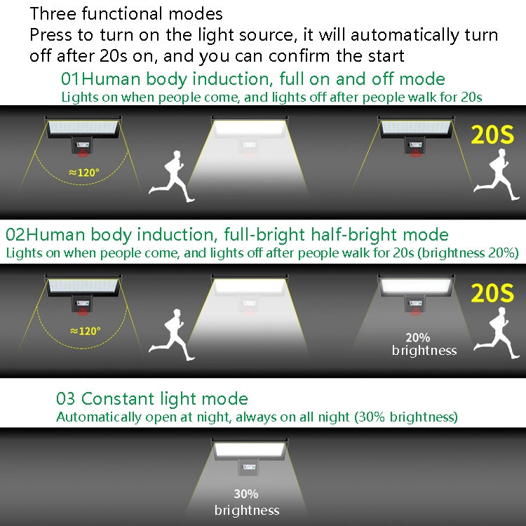 LED Solar Street Lamp Human Body Induction Road Lighting Household Outdoor Garden Light, Style:, Body Sensing, Remote Control+Sensor