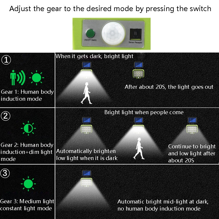 Outdoor Waterproof Solar Split Type Wall Light Human Induction Garden Corridor Household Street Light, 6 x 16 LED, 8 x 12 LED, 12 x 9 LED, 105 LED, 6 x 25 COB, 8 x 20 COB, 12 x 12 COB, 6 x 36 LED, 9 x 18 LED, 12 x 16 LED, 199 LED, 6 x 49 COB, 9 x 28 COB