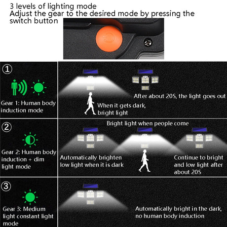 TG-TY085 Solar 4-Head Rotatable Wall Light with Remote Control Body Sensing Outdoor Waterproof Garden Lamp - LYDARZ
