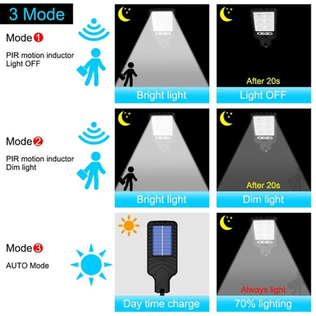 616 Solar Street Light LED Human Body Induction Garden Light - LYDARZ