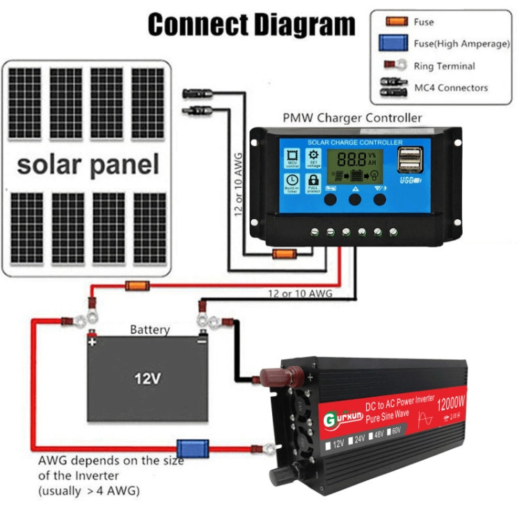 Inversor de onda sinusoidal Gurxun de alta potencia para coche (12 000 W, 48 V a 220 V, 12 000 W, 12 000 W, 24 V a 220 V, 12 000 W, 60 V a 220 V, 12 000 W, 12 000 W, 110 V)