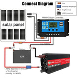Inversor de onda sinusoidal Gurxun de alta potencia para coche (12 000 W, 48 V a 220 V, 12 000 W, 12 000 W, 24 V a 220 V, 12 000 W, 60 V a 220 V, 12 000 W, 12 000 W, 110 V)