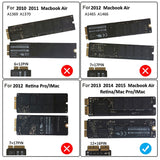 USB 3.2 Mac SSD Enclosure Adapter for MacBook Air/Pro (2013-2017) - 20Gbps & 10Gbps Cable Kit