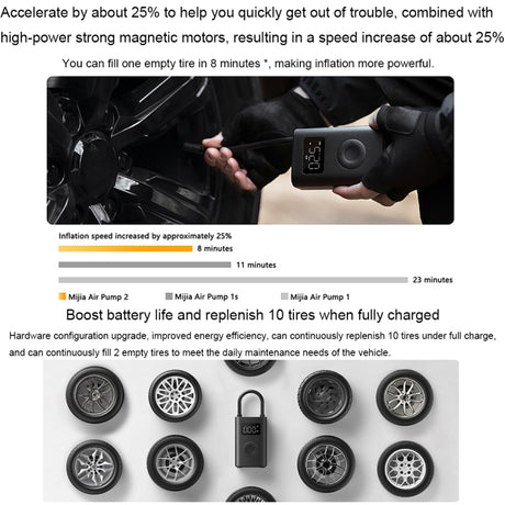 Xiaomi Mijia Portable Universal Car Air Pump Bicycle Tire Pump Electric Air Compressor - LYDARZ