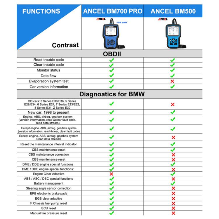 ANCEL BM700 Diagnostic Scanner for BMW & MINI with Service Reset