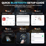 KINGBOLEN Ediag Elite Car Fault OBD2 Multilingual Detector, KBLJ05