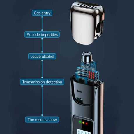 High-Precision Alcohol Tester Breathalyzer For Drunk Driving Detection