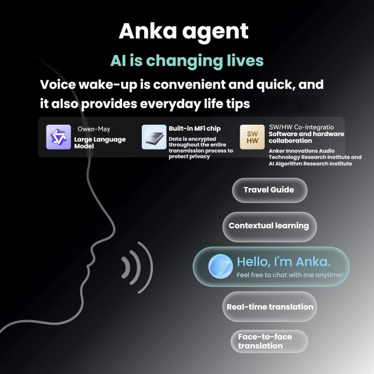 ANKER SoundCore Aerofit 2 Plus Open-Ear Bluetooth Translation Earphones, Aerofit 2 Plus